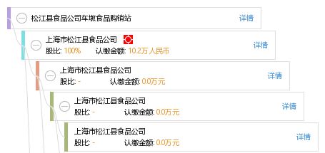 松江縣食品公司車墩食品購銷站