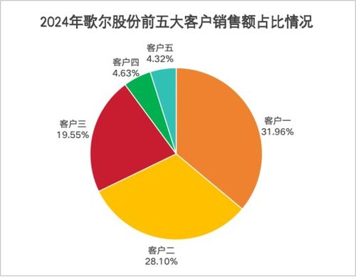 史上最大收購案！歌爾股份斥資100億元布局新戰(zhàn)略